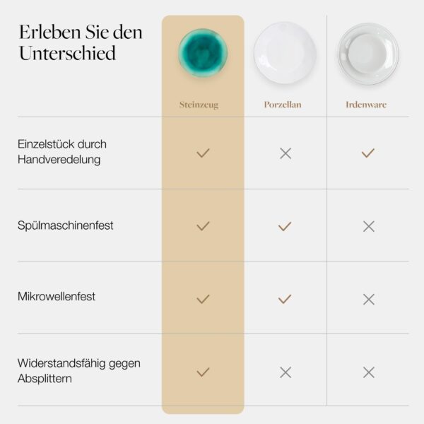 Costa Nova Riviera Teller – Ø 21,6 cm, Steinzeug, Azur-Blau, handveredelt, spülmaschinen- & mikrowellenfest – Bild 5